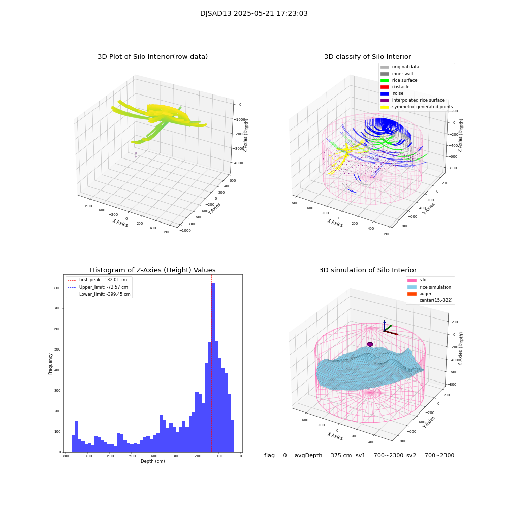 lidar visual vms_img