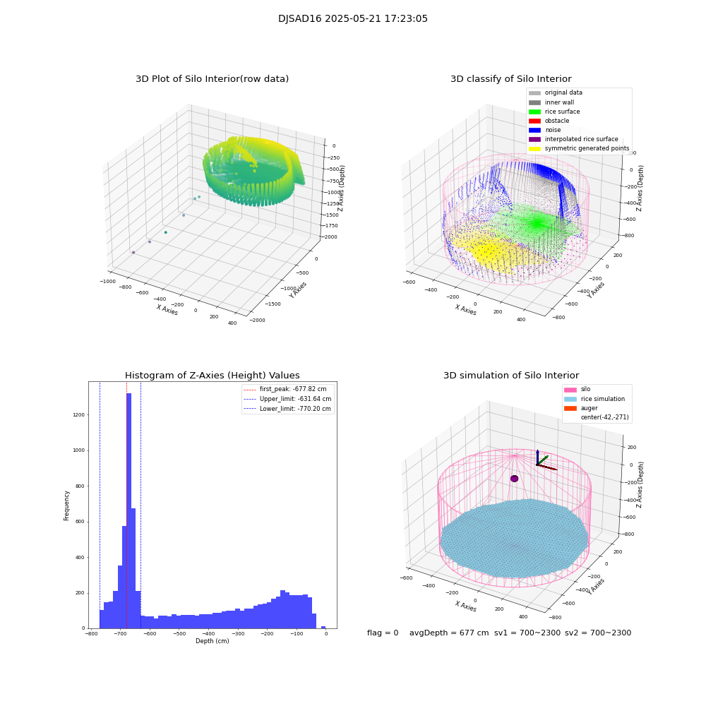 lidar visual vms_img
