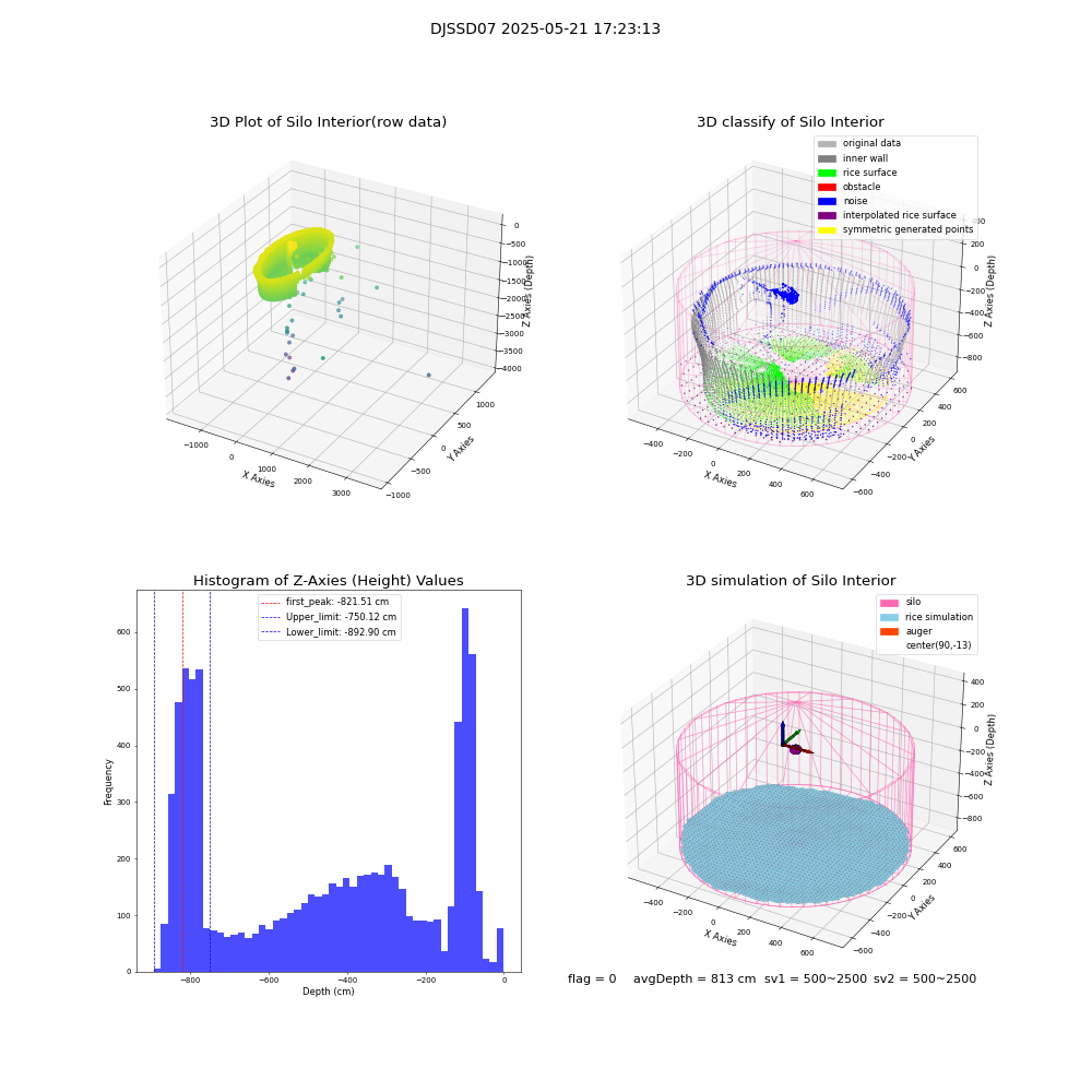lidar visual vms_img