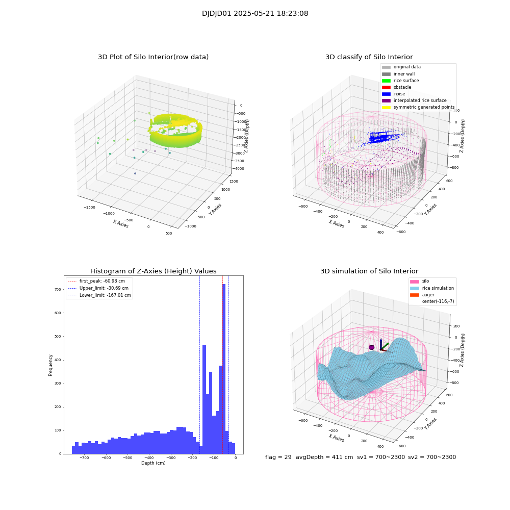 lidar visual vms_img