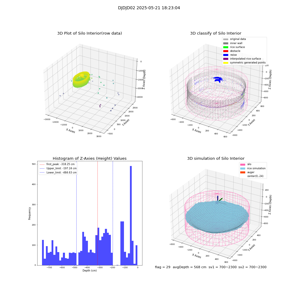 lidar visual vms_img