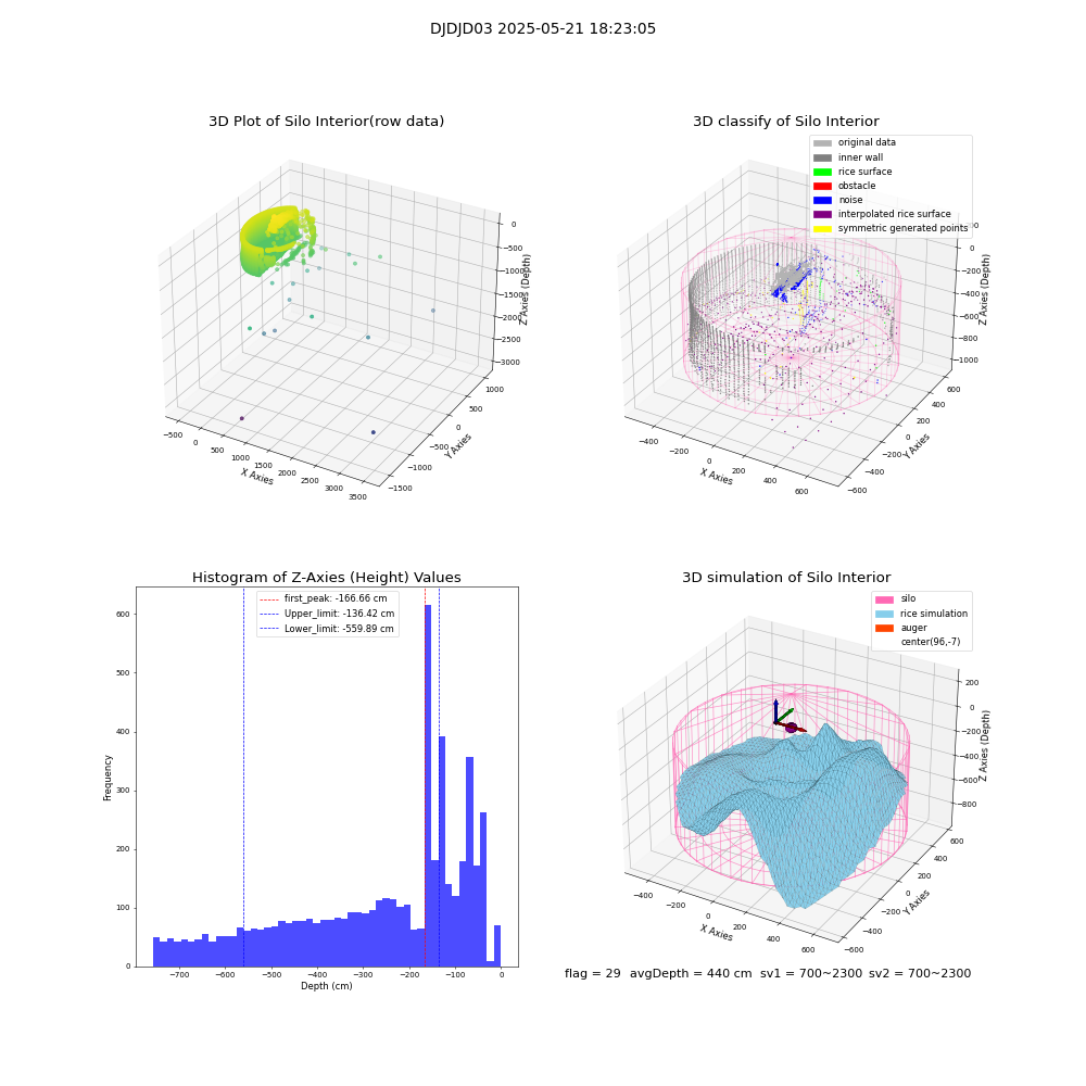 lidar visual vms_img