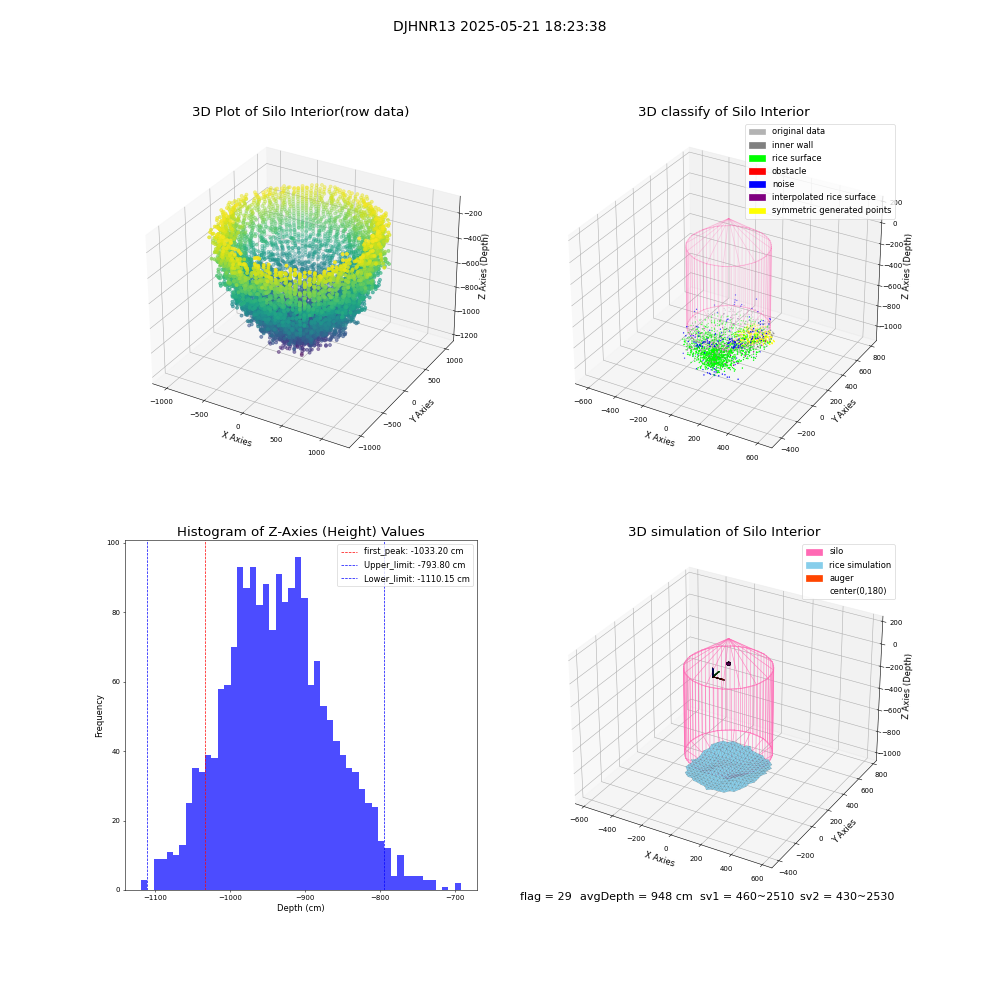 lidar visual vms_img