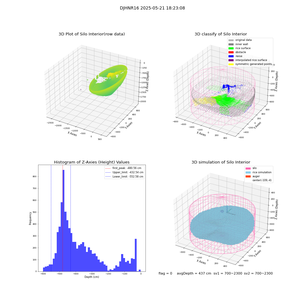 lidar visual vms_img