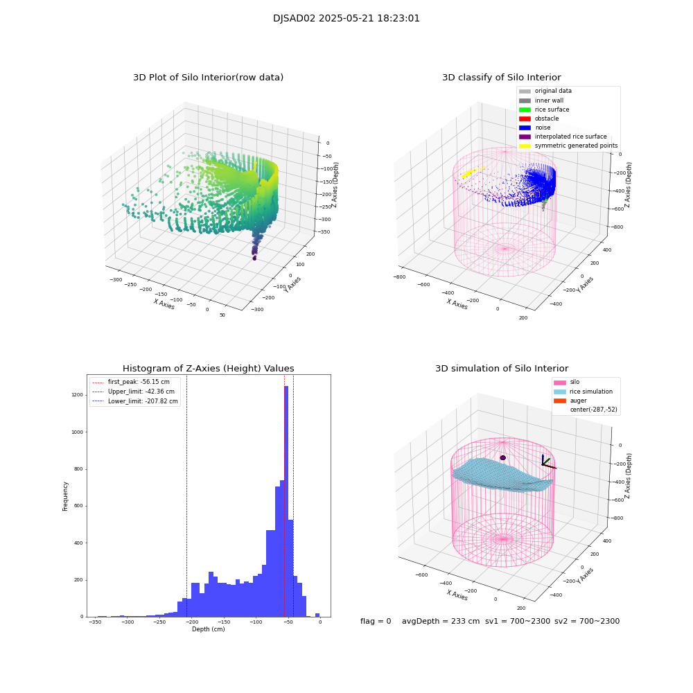 lidar visual vms_img