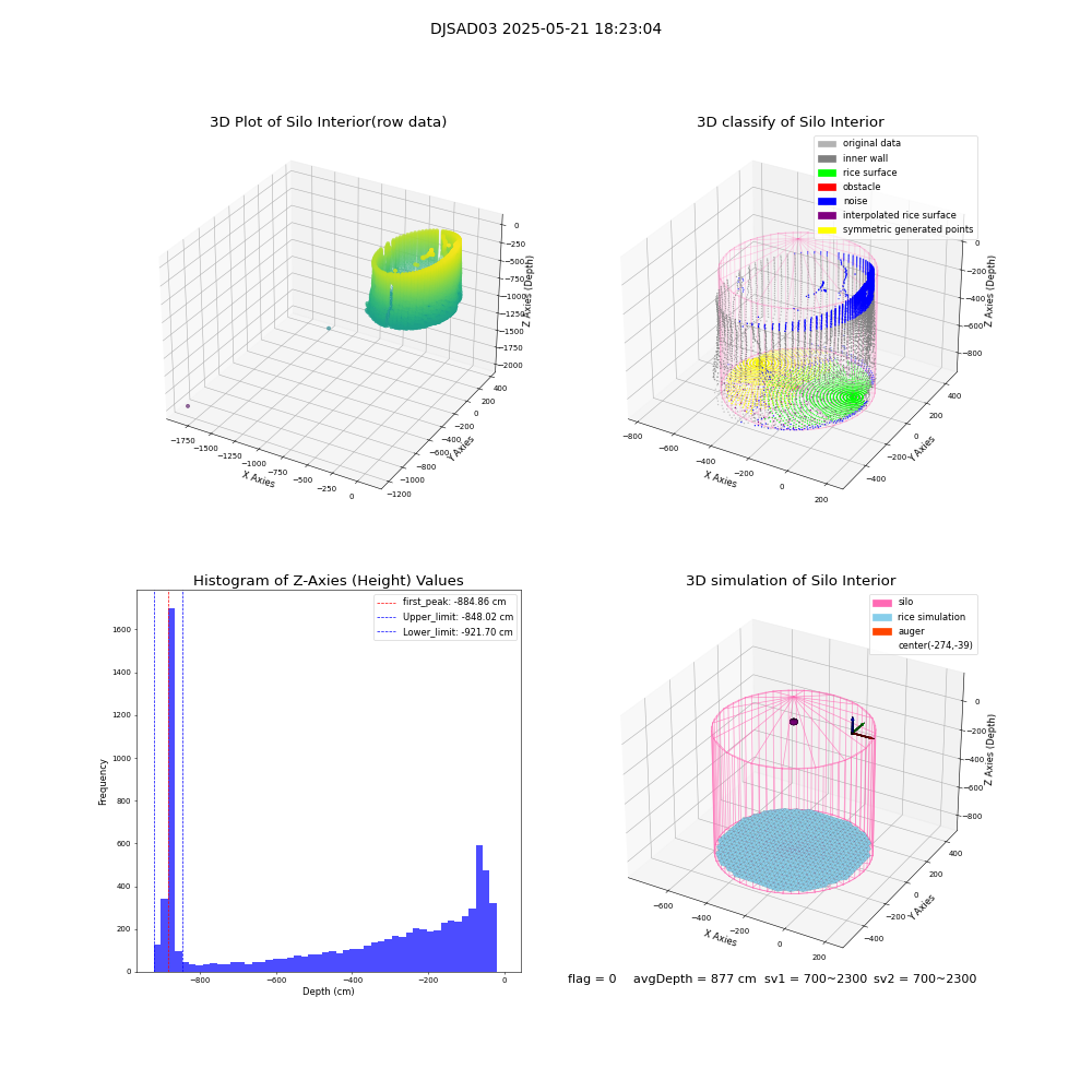lidar visual vms_img