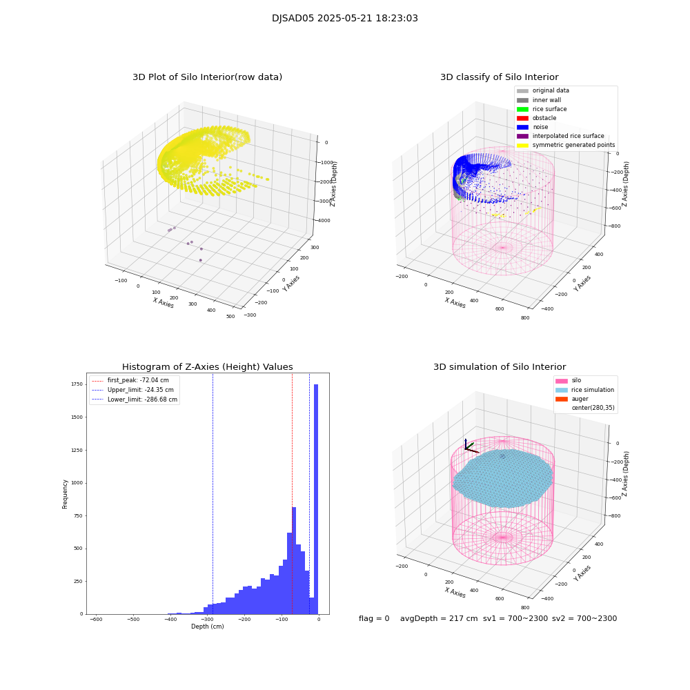 lidar visual vms_img
