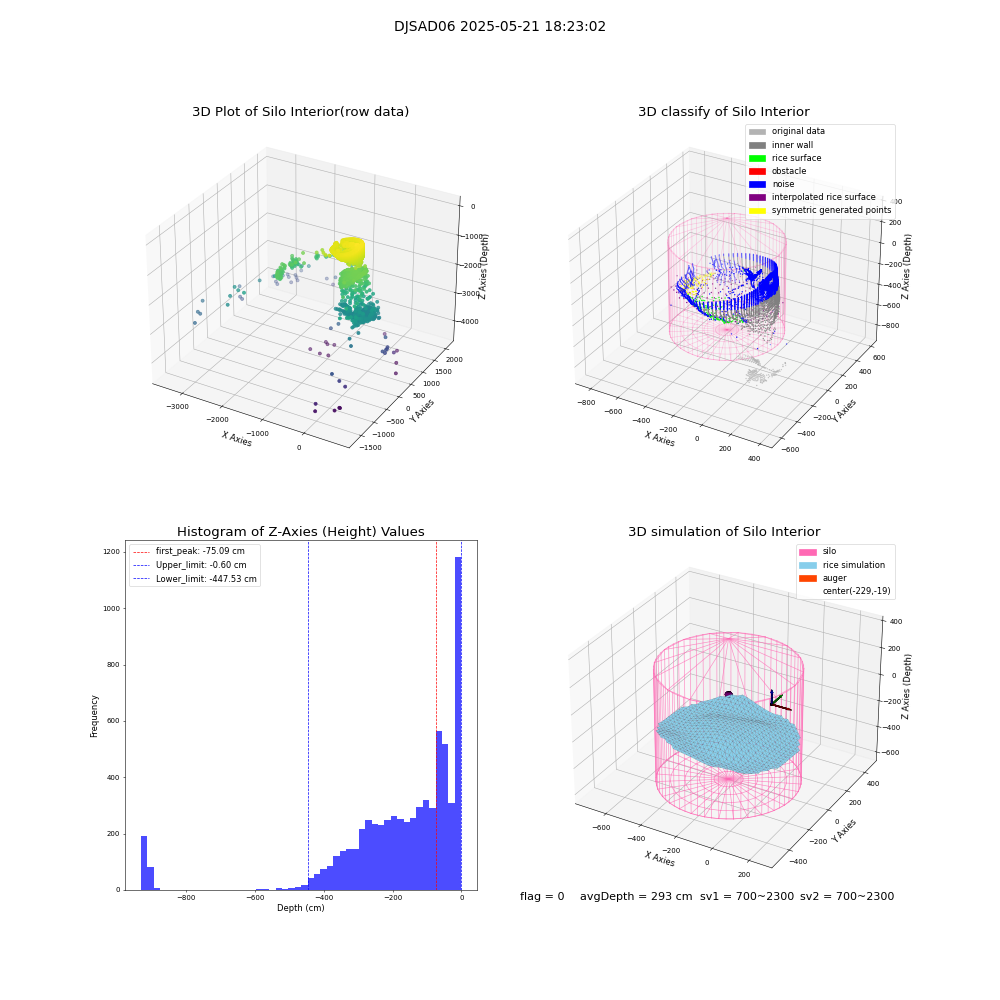 lidar visual vms_img