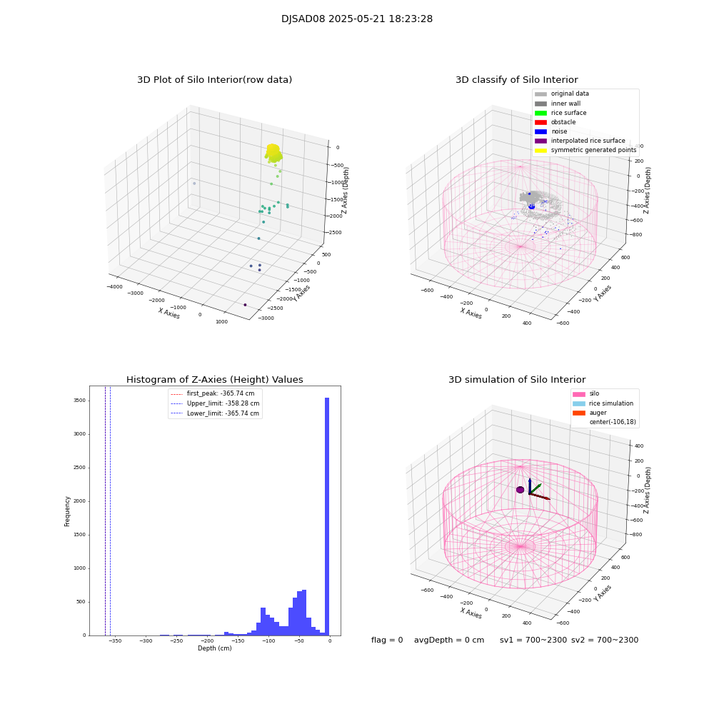 lidar visual vms_img
