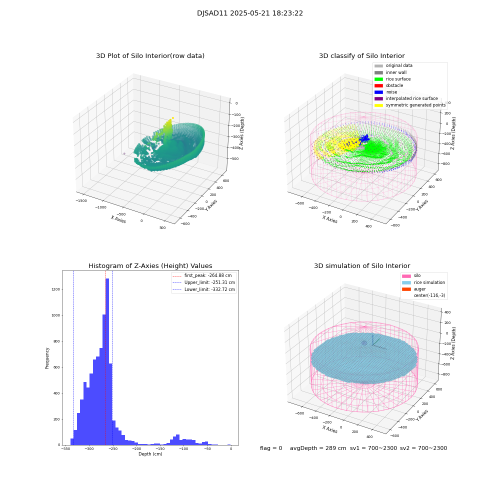 lidar visual vms_img