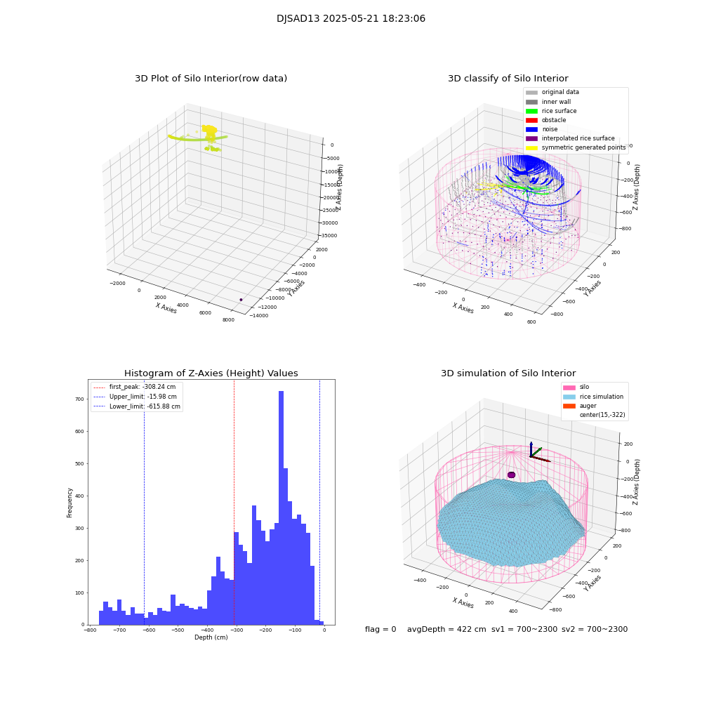 lidar visual vms_img