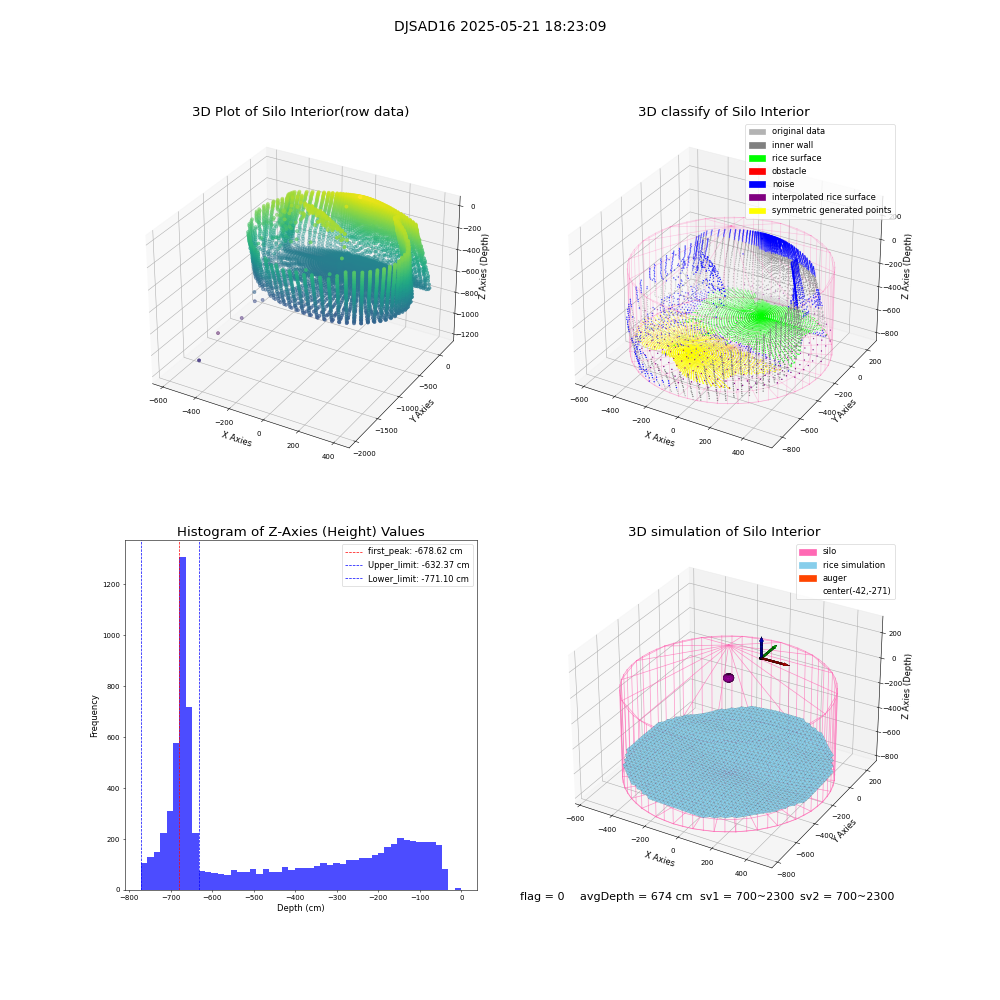 lidar visual vms_img