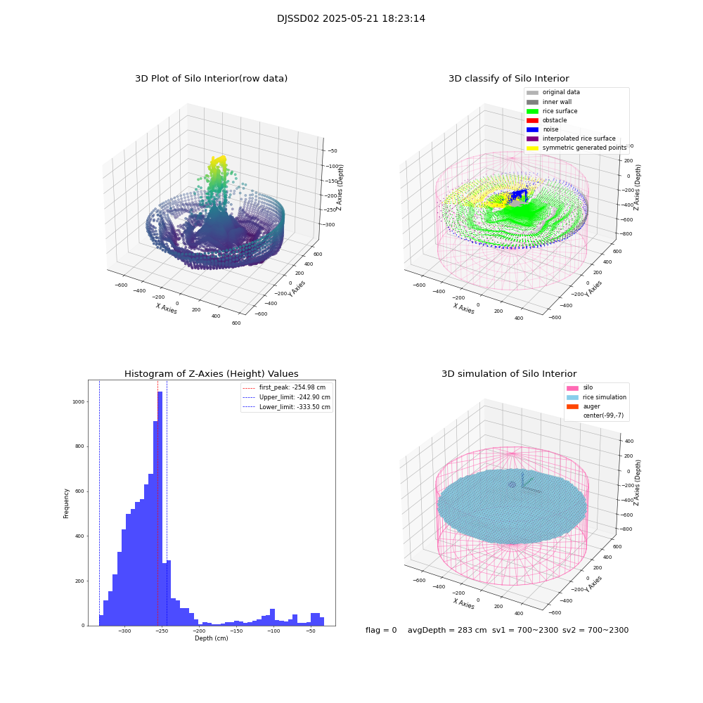lidar visual vms_img