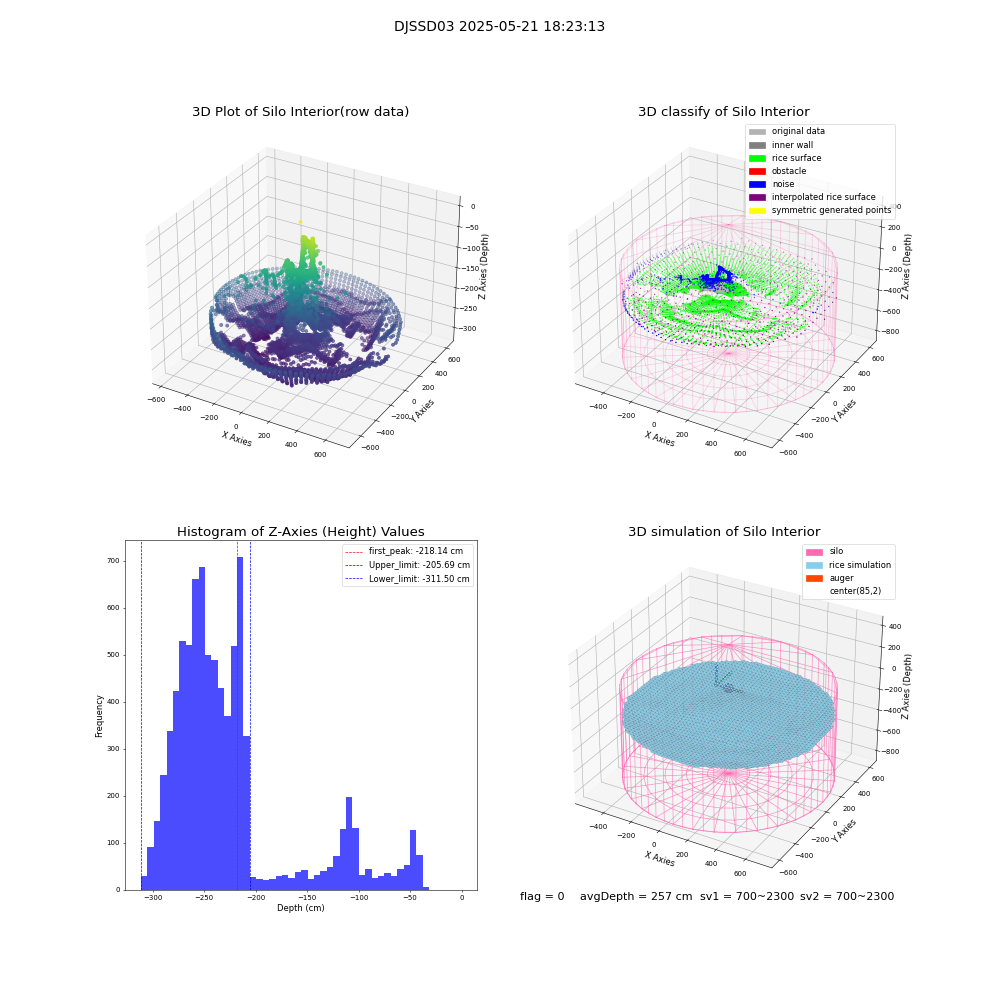 lidar visual vms_img