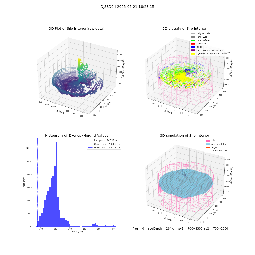 lidar visual vms_img