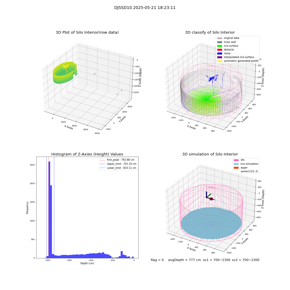 lidar visual vms_img