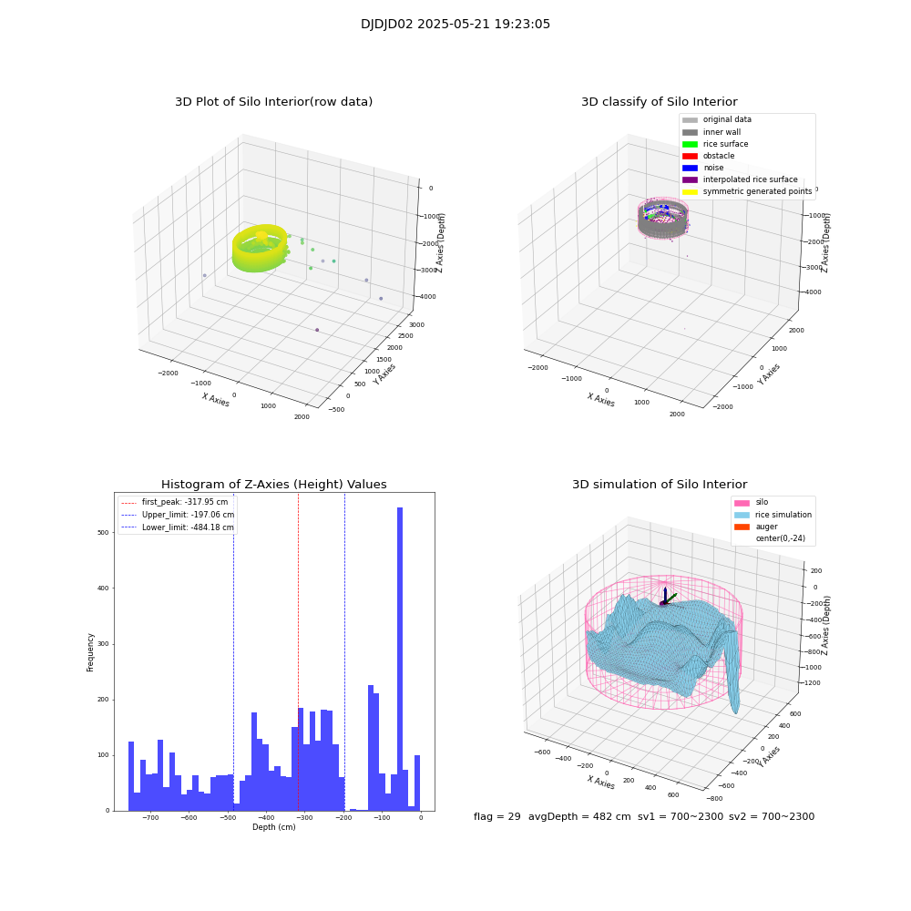 lidar visual vms_img