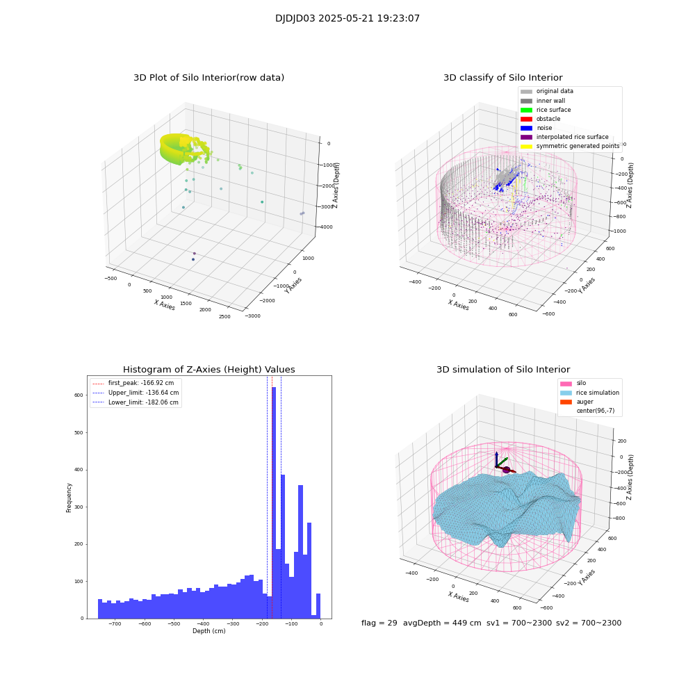 lidar visual vms_img