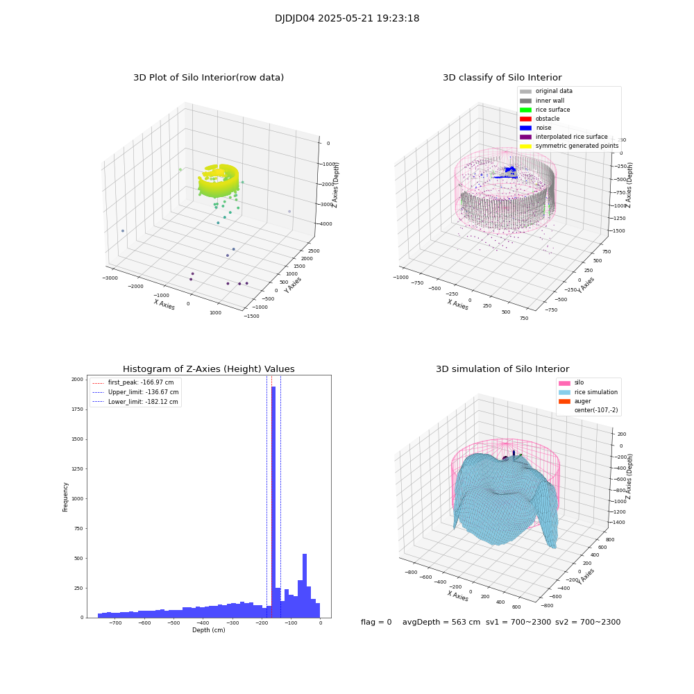 lidar visual vms_img