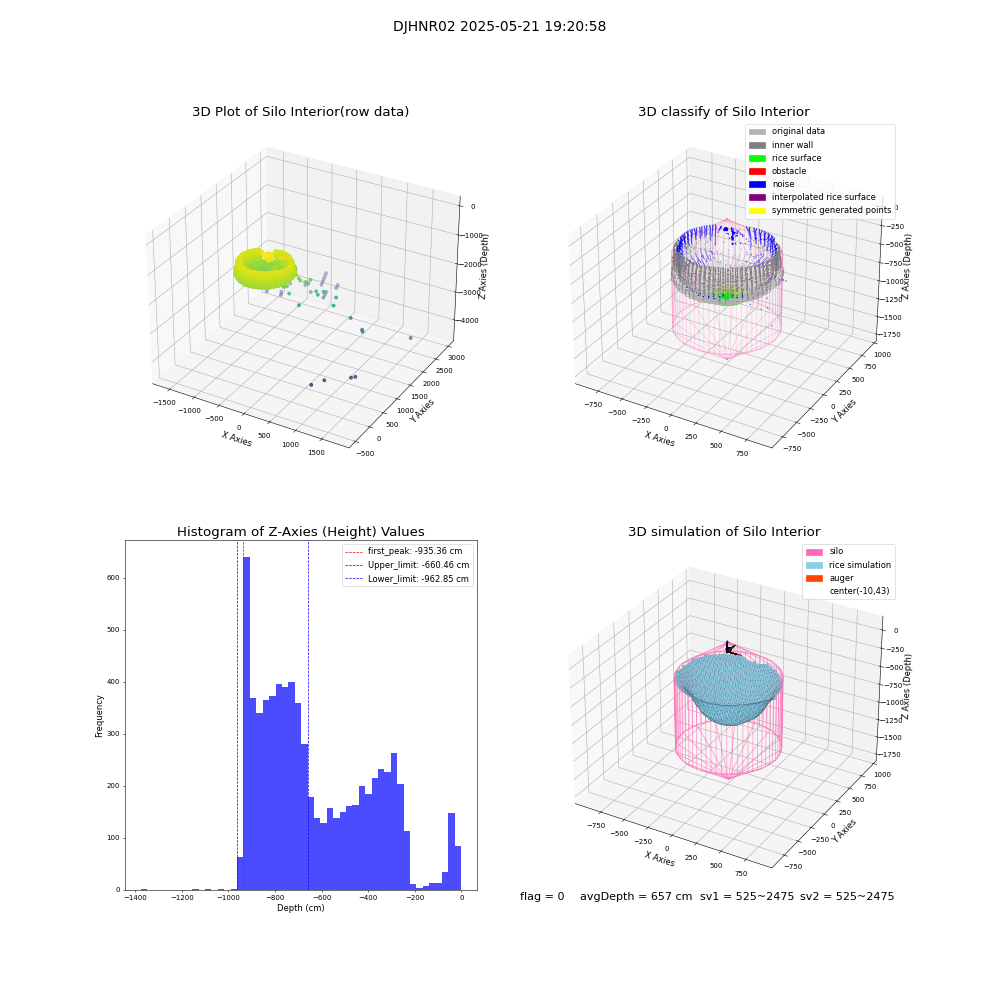 lidar visual vms_img