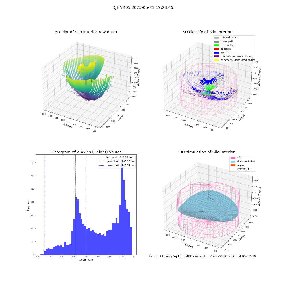 lidar visual vms_img