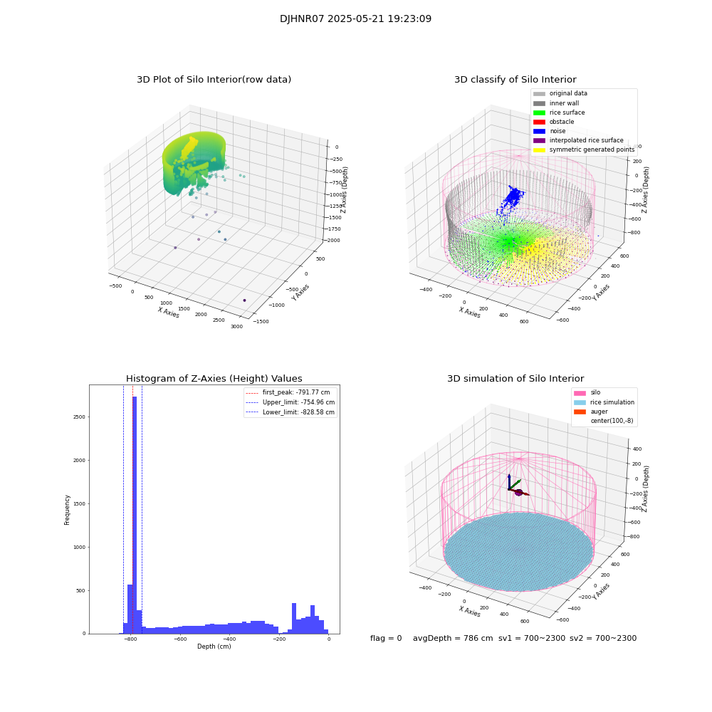 lidar visual vms_img