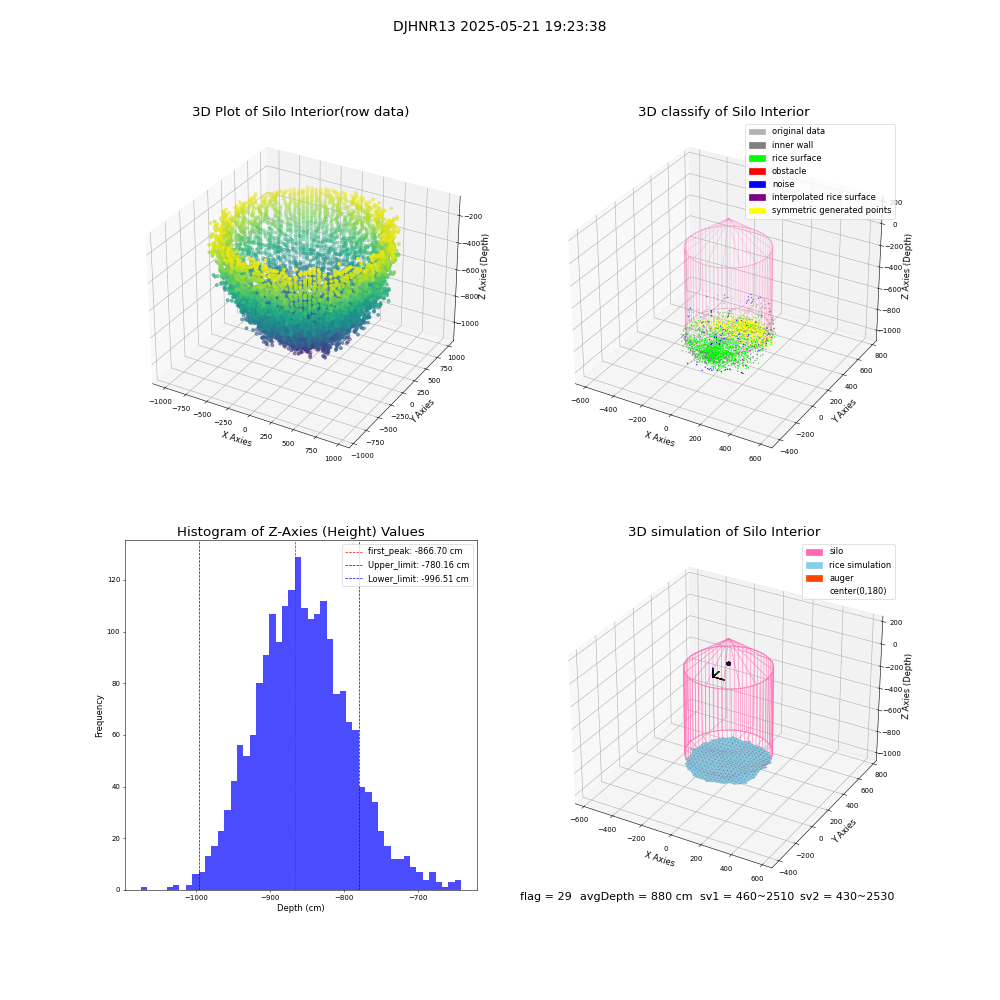 lidar visual vms_img