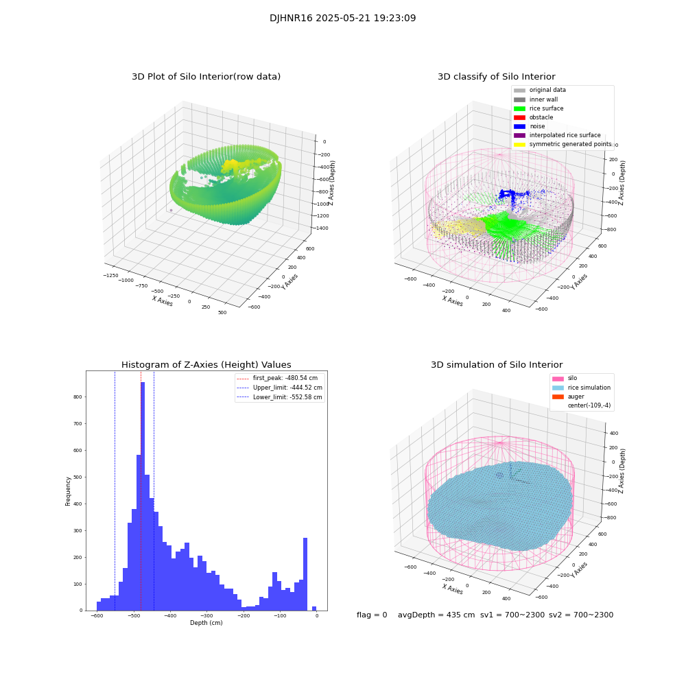 lidar visual vms_img
