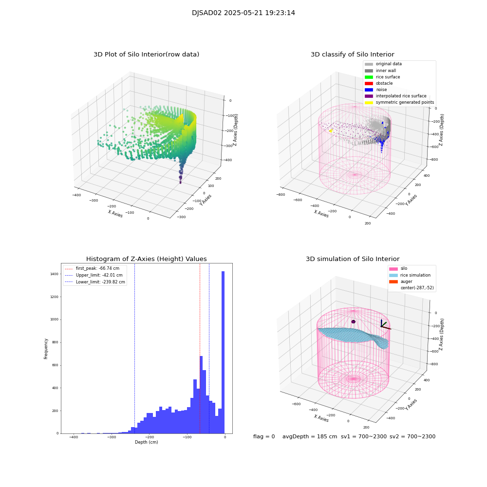 lidar visual vms_img