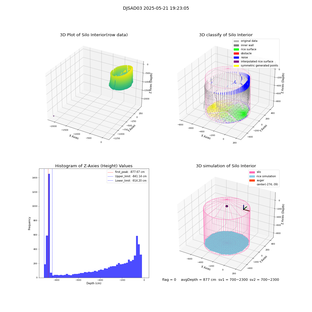 lidar visual vms_img