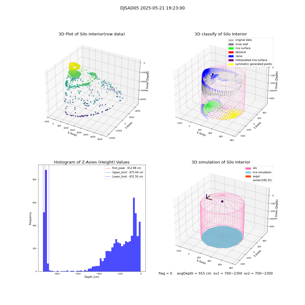 lidar visual vms_img