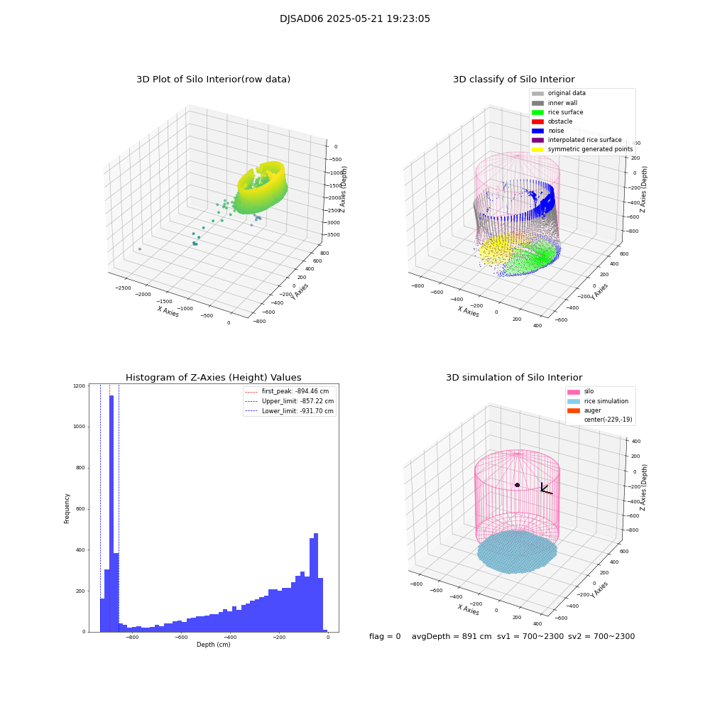 lidar visual vms_img