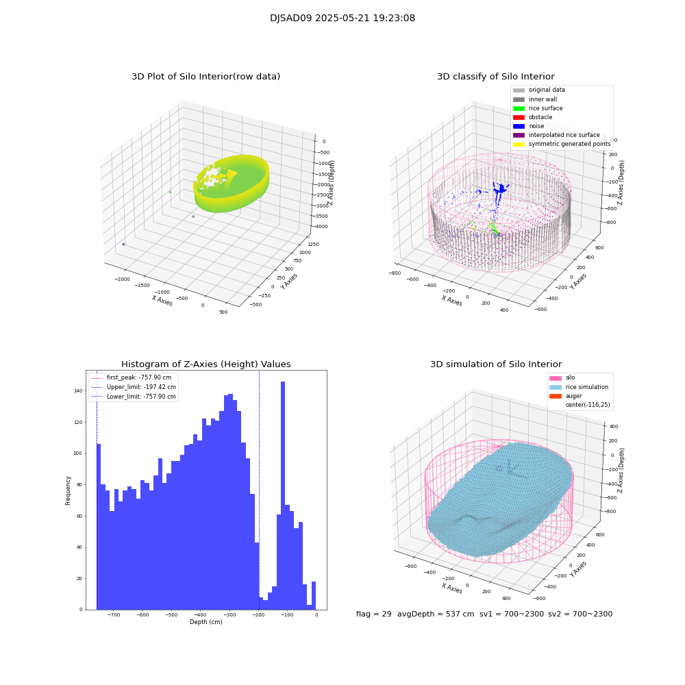lidar visual vms_img