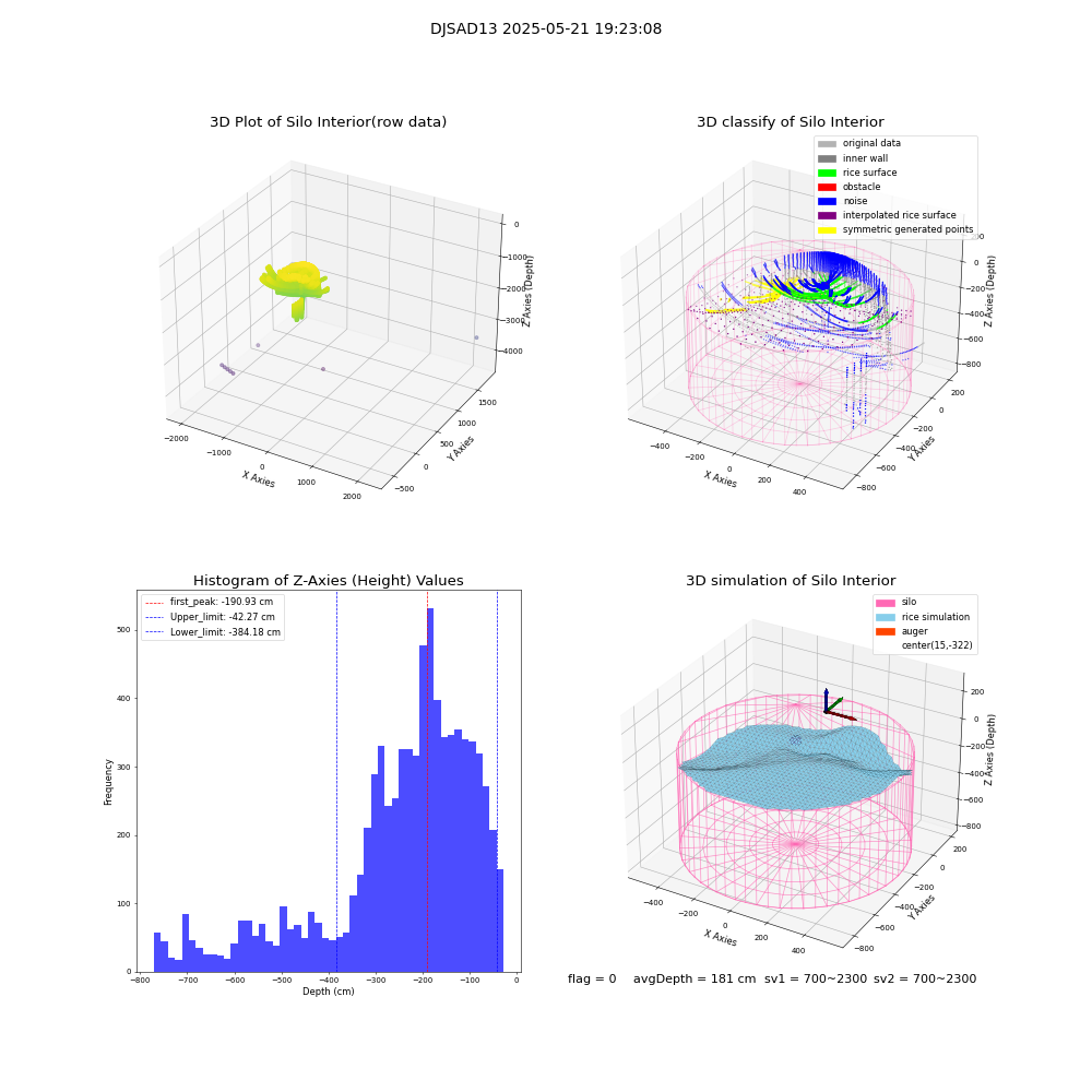 lidar visual vms_img