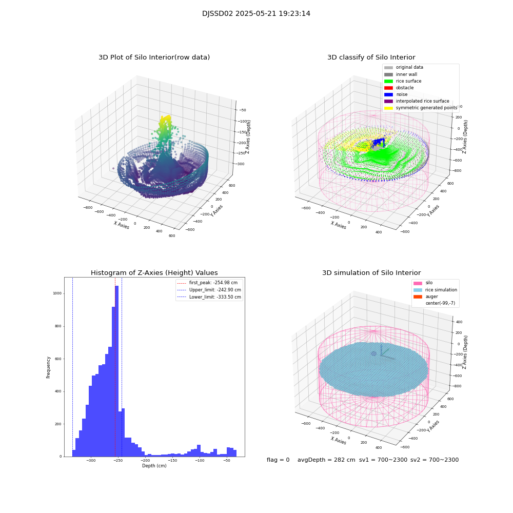 lidar visual vms_img