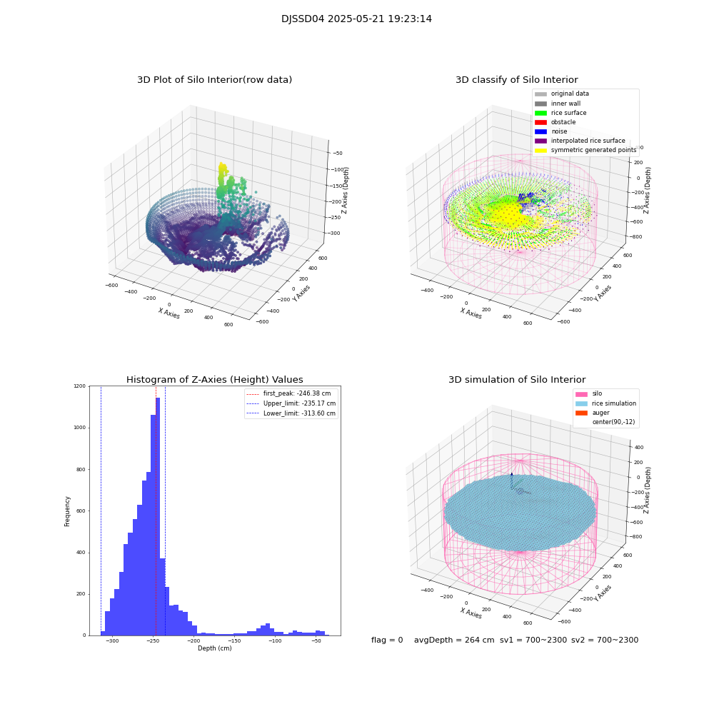 lidar visual vms_img