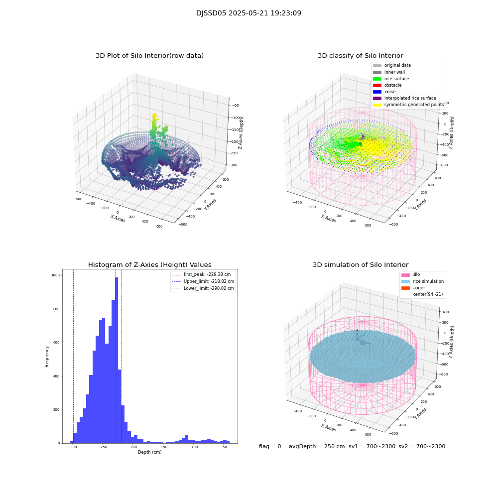 lidar visual vms_img