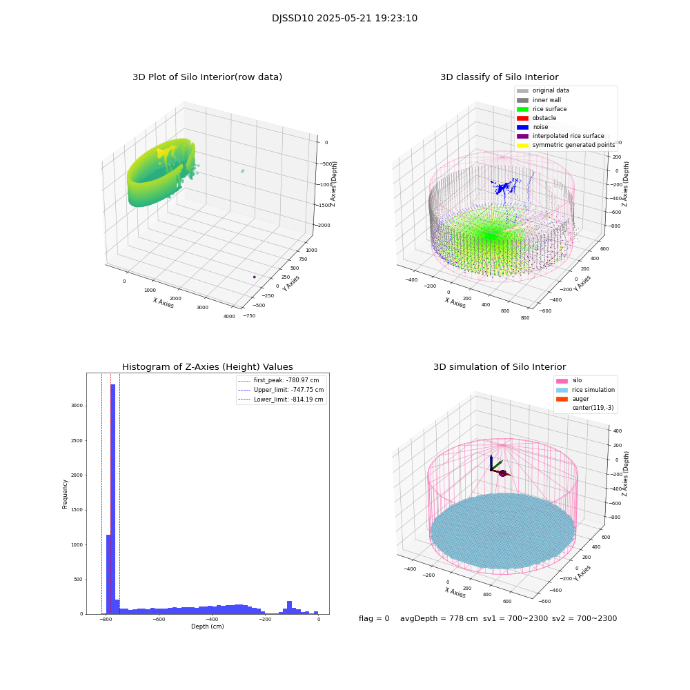 lidar visual vms_img