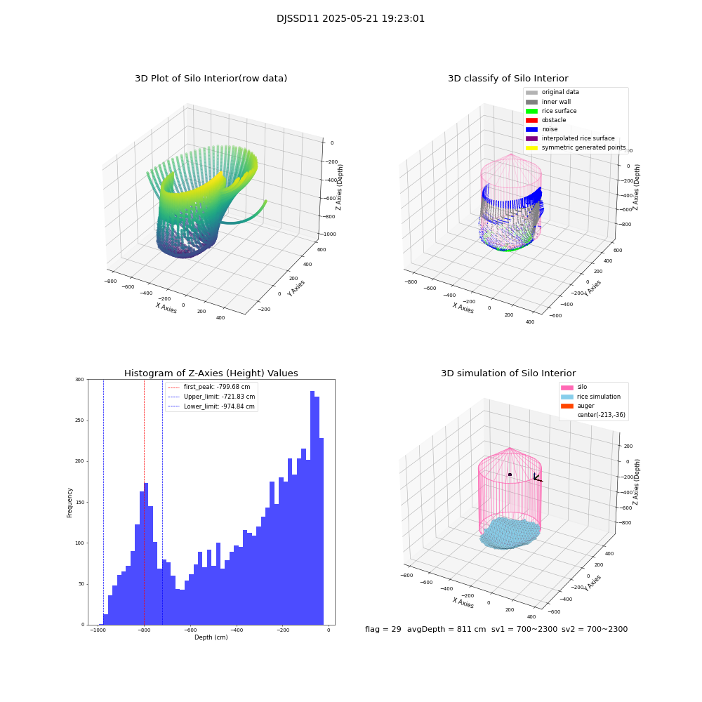 lidar visual vms_img
