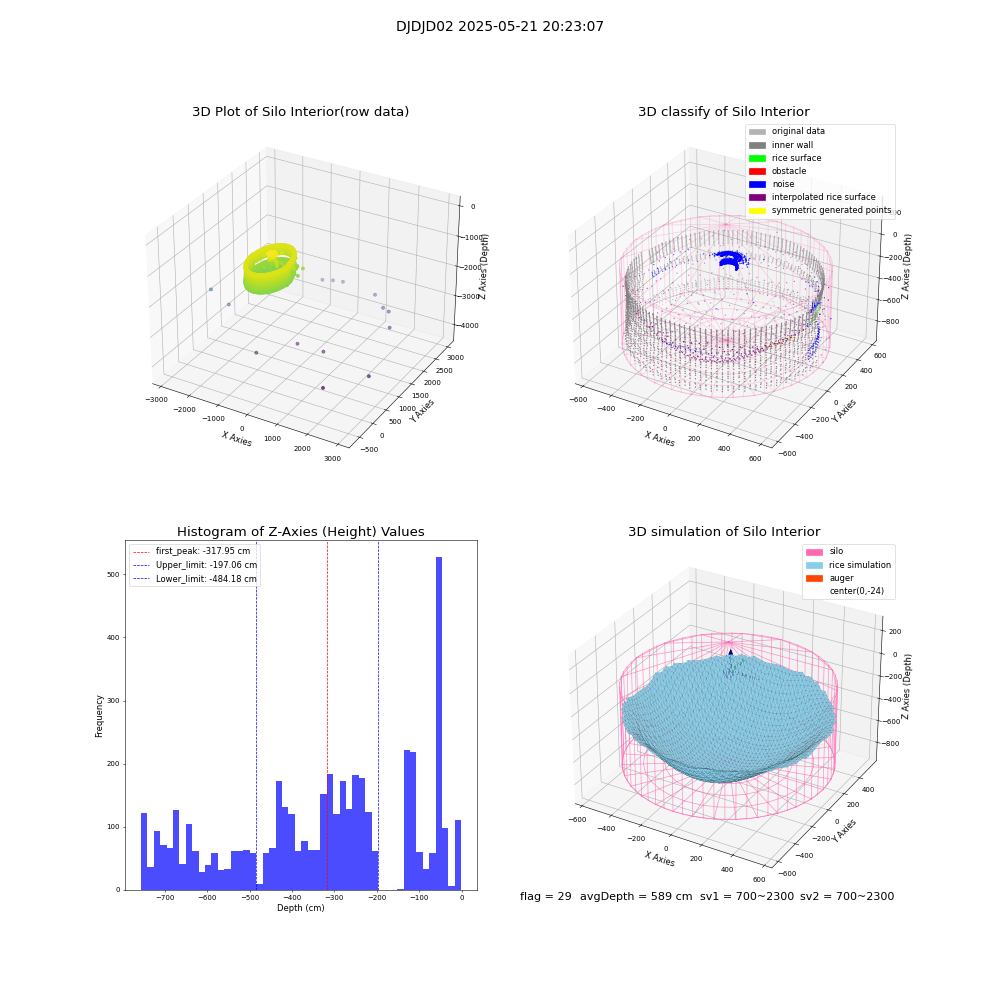 lidar visual vms_img
