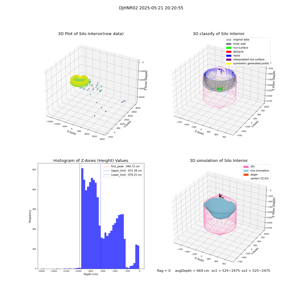 lidar visual vms_img