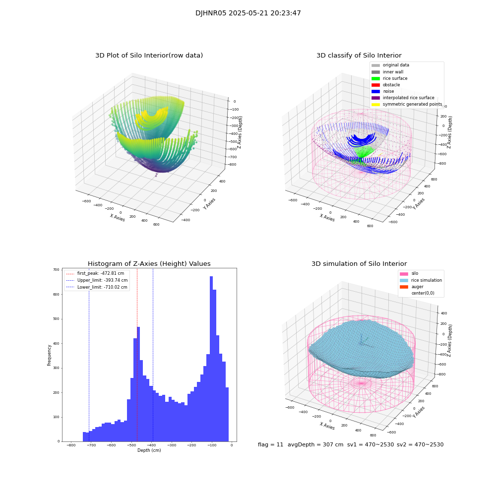 lidar visual vms_img