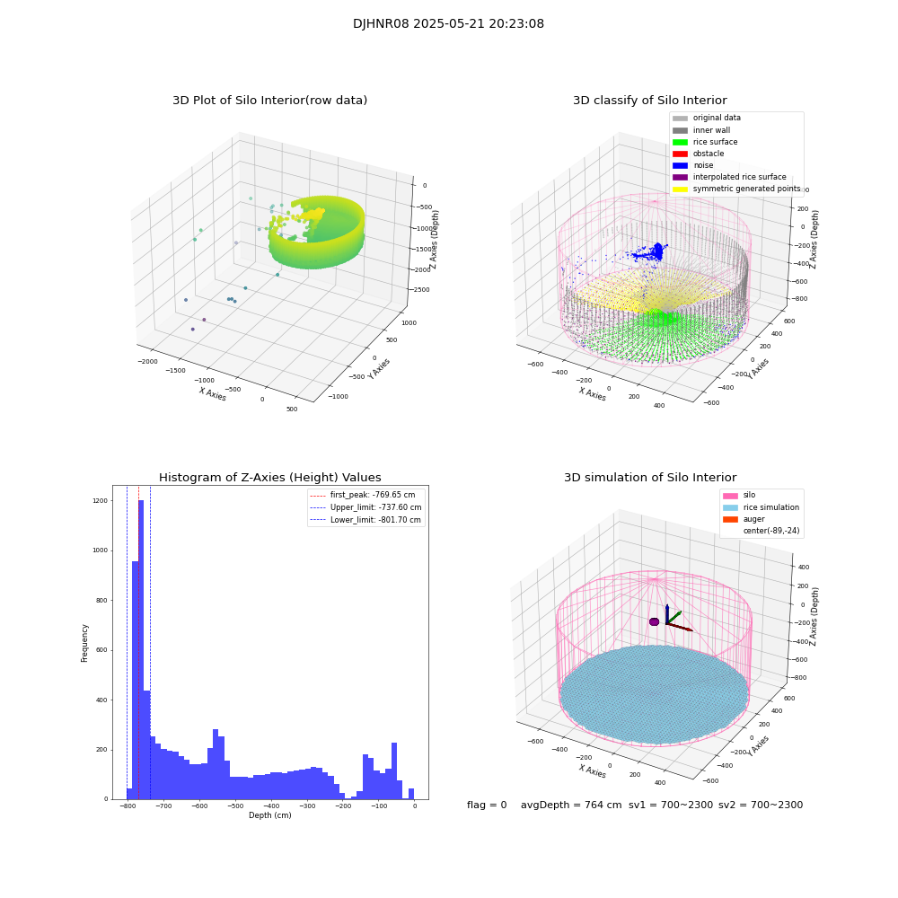 lidar visual vms_img