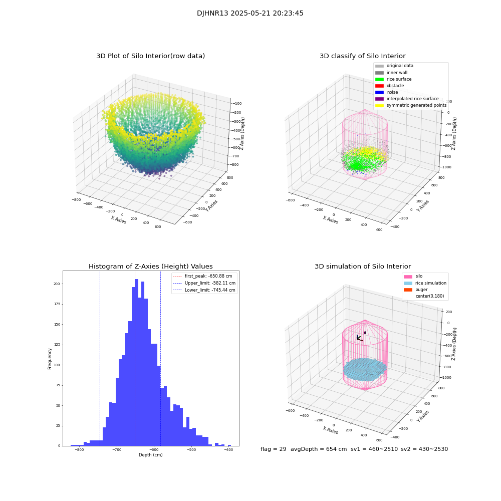lidar visual vms_img