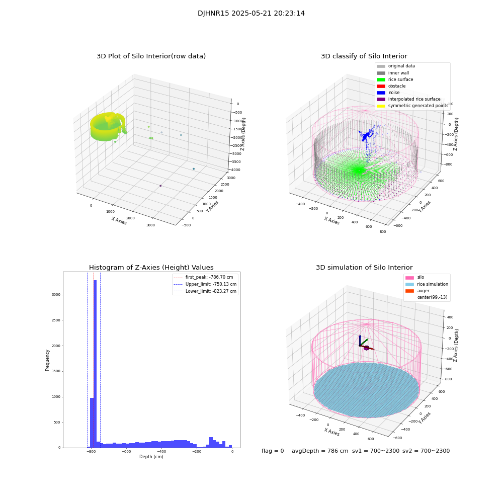 lidar visual vms_img
