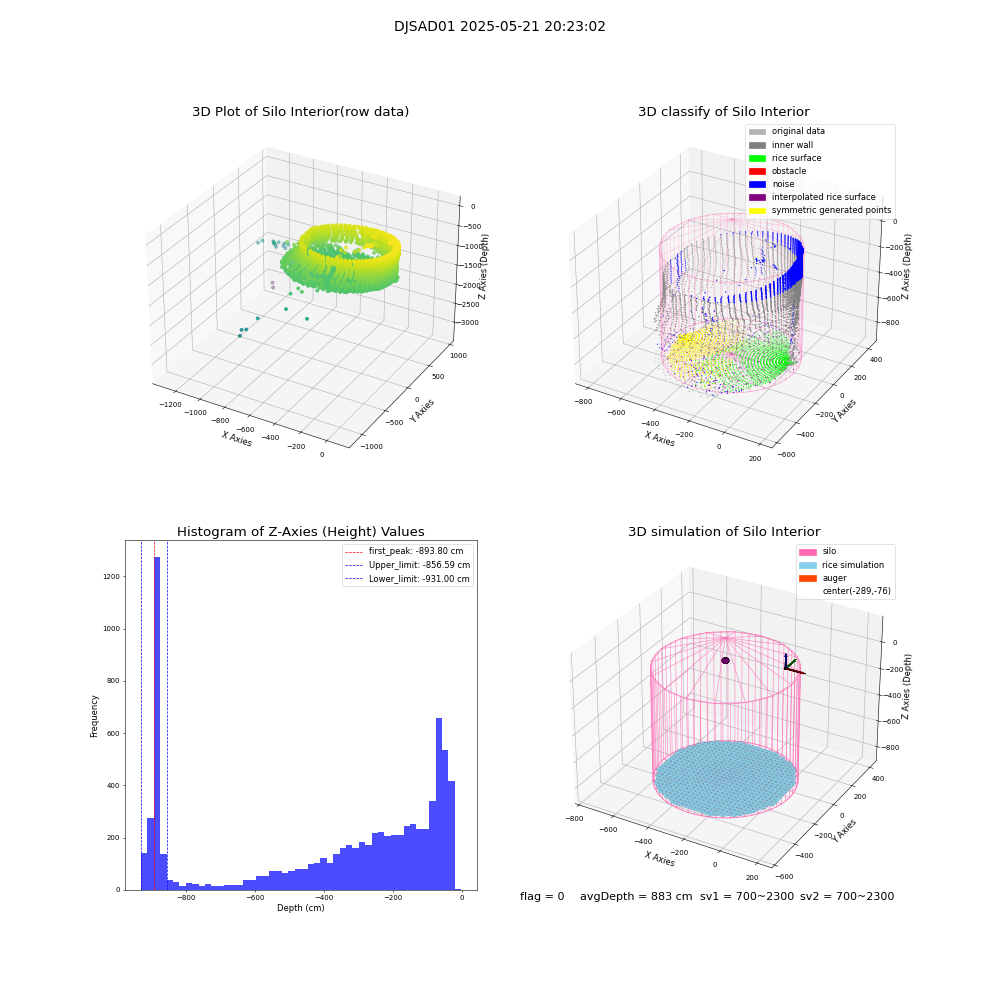 lidar visual vms_img