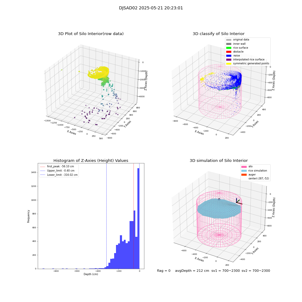 lidar visual vms_img