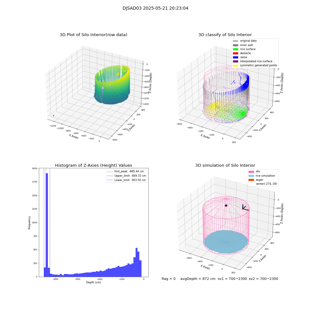 lidar visual vms_img