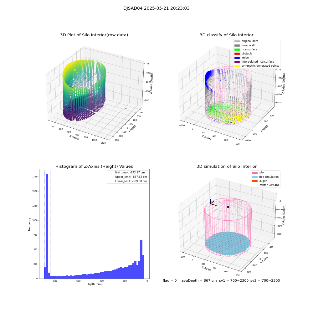 lidar visual vms_img
