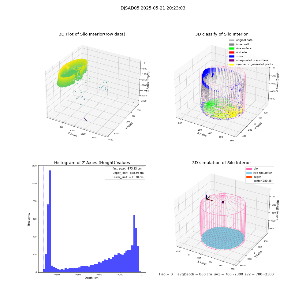 lidar visual vms_img